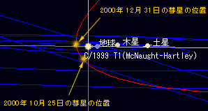 [マクノート・ハートレイ彗星の軌道図]