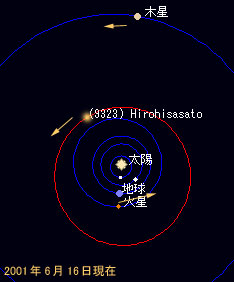 小惑星(9323)Hirohisasatoの軌道図
