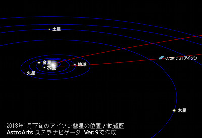 [アイソン彗星の軌道図]