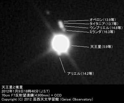 [天王星と惑星]