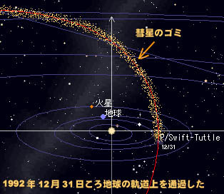 [地球の軌道を横切る時の軌道図]