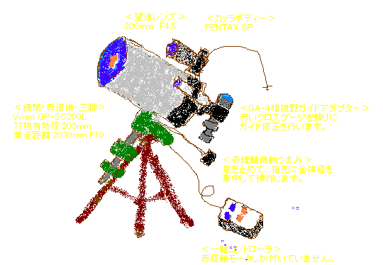 撮影機材の絵