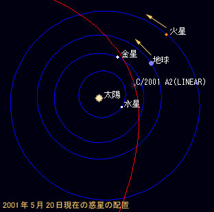 [惑星軌道図]